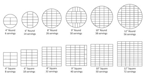 cake size chart square - Pitfall Vodcast Fonction