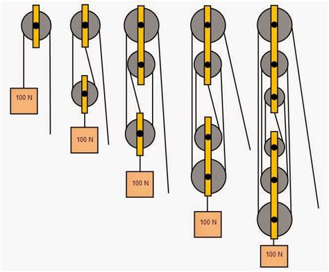 [DIAGRAM] Hoist Pulley System Diagram - MYDIAGRAM.ONLINE