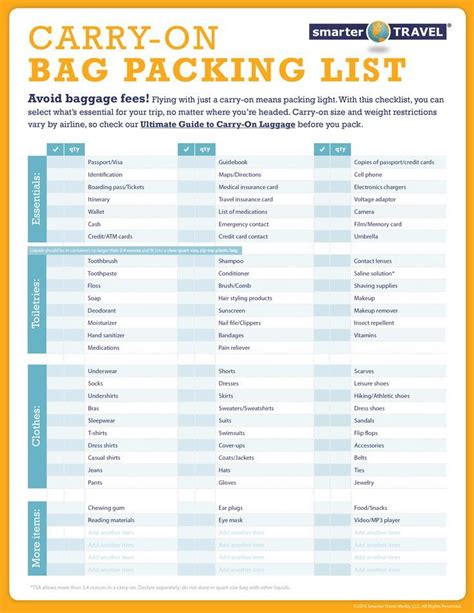 Pack Right: Carry-On Bag Packing List - SmarterTravel.com - bags, small ...