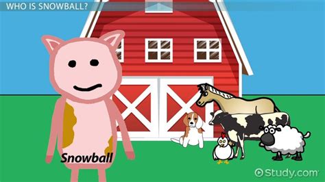 👍 Snowball animal farm. SparkNotes: Animal Farm: Snowball. 2019-02-05