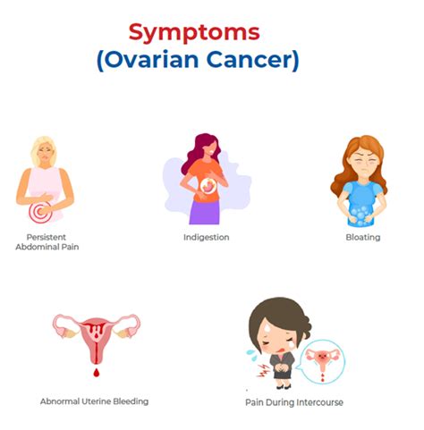 All about Ovarian Disorders - Types, Symptoms, Risk Factors & Diagnosis ...