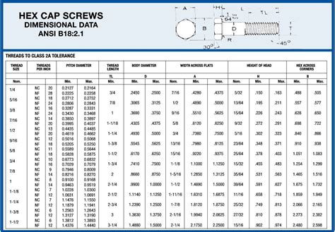 Metric Bolt Size Chart | Hex bolt, Wrench sizes, Metric bolt sizes