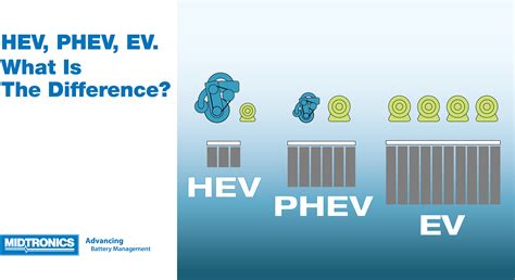 What is the Battery Differences in EV, HEV, PHEV? | Midtronics