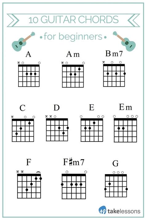 10 essential easy guitar chords for beginners with video – Artofit