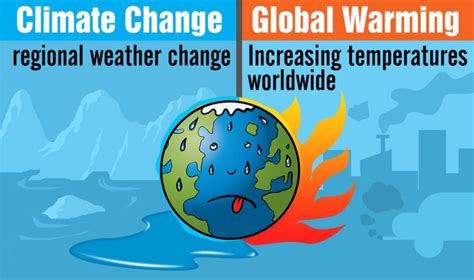 Understanding Climate Change vs. Global Warming - SnowBrains