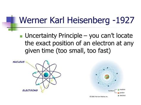 Werner Heisenberg Atom Model