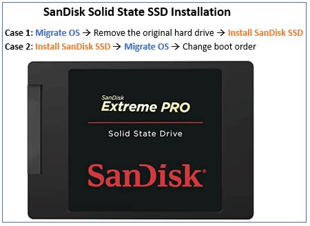 How to Install a SanDisk SSD in Windows 10/11 Without Data Loss ...