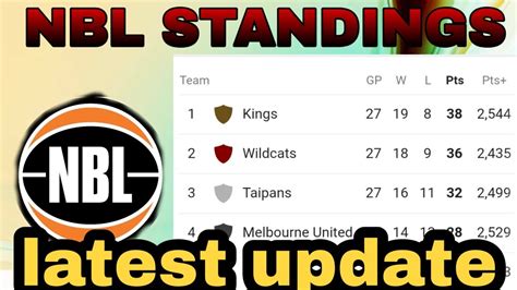 NBL STANDINGS TODAY//NBL STANDINGS latest update//NBL STANDINGS after ...