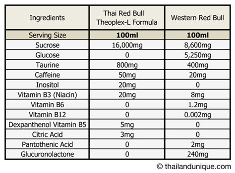 Original Thai Red Bull Energy Drink Theoplex-L