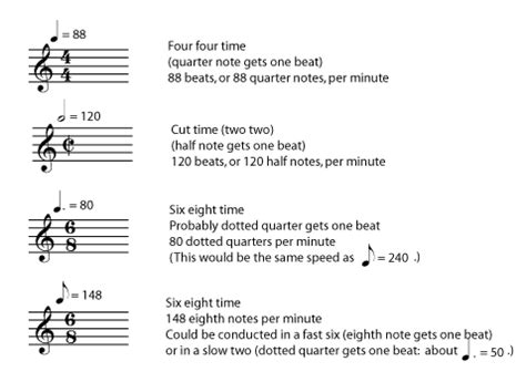 Tempo Measurement | Music Appreciation | | Course Hero