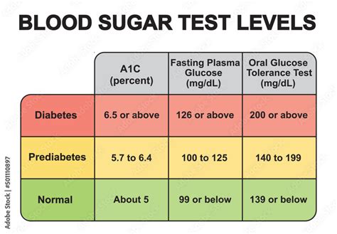 Blood Test Levels For Diagnosis Of Diabetes Or Prediabetes. Glycemia ...