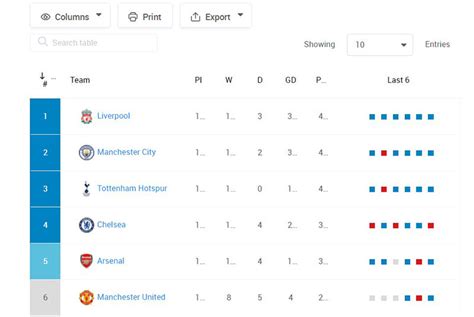 Charts Vs Tables or When to Use One Over the Other