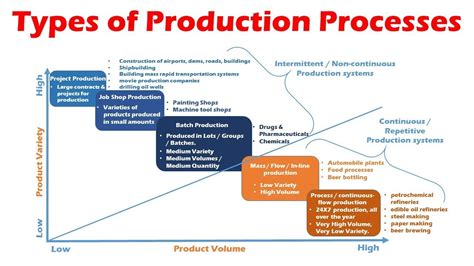 [DIAGRAM] Diagram Of Production System - MYDIAGRAM.ONLINE