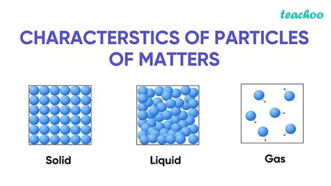 What are the characteristics of the particles of matter? - Teachoo