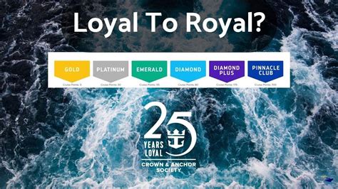 Royal Caribbean Crown and Anchor Society Levels with Perks!