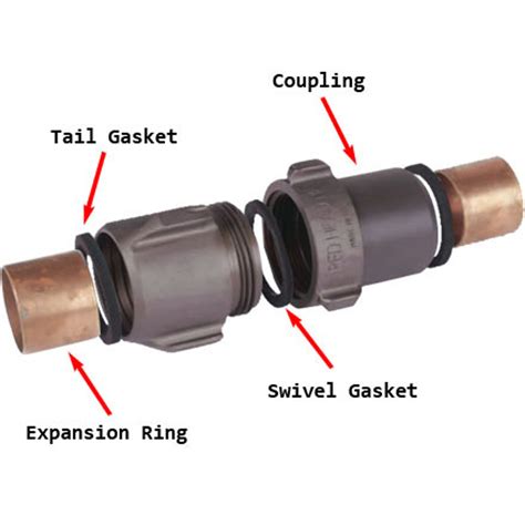 Re-coupling Fire Hose