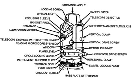 THEODOLITE SURVEYING LESSON 1 ~ LEARN SOMETHING