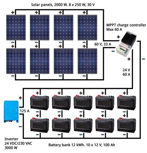 [41+] Solar Panels Wiring Diagram List, 100W Solar Panel System Wiring ...