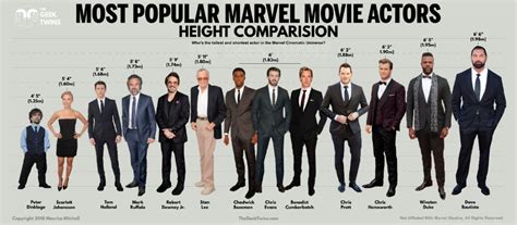 Lo Mío Es on Twitter | Marvel actors, Actors height, Actors