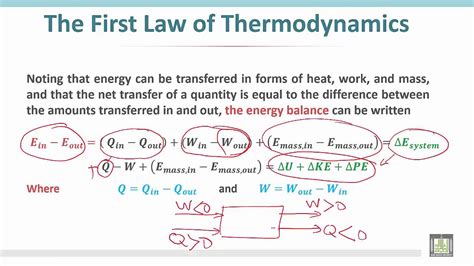 Laws Of Thermodynamics