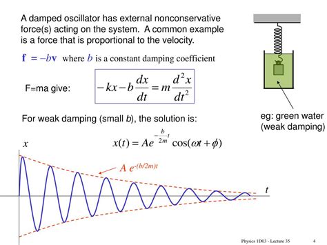 Damped Harmonic Motion