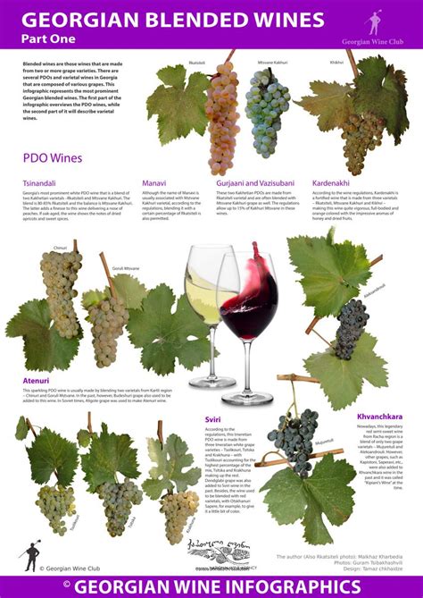 Georgian Blended Wines – Part One - Georgian Wine Infographics (38 ...