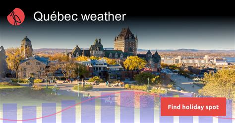 Québec weather and climate | Sunheron