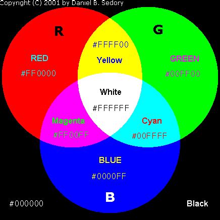 16 WIN Colors Table