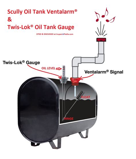 Oil Tank Gauge & Vent-Alarm Installation Find the level of heating oil ...