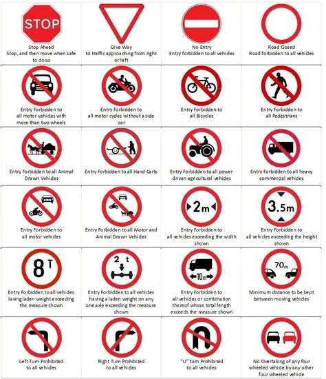 Images Of Road Signs And Their Meanings ~ road images