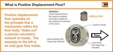 Positive Displacement Flow Meters - KOBOLD USA