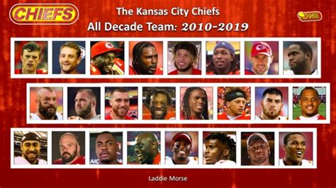 The Kansas City Chiefs All Decade Team: 2010-2019