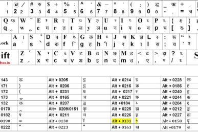 Kruti Dev Hindi Typing Chart - Vector Design - Cdr, Ai, EPS, PNG, SVG