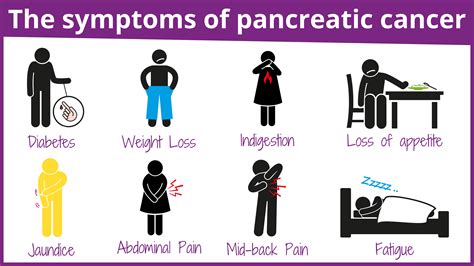 Symptoms Of Pancreatic Cancer