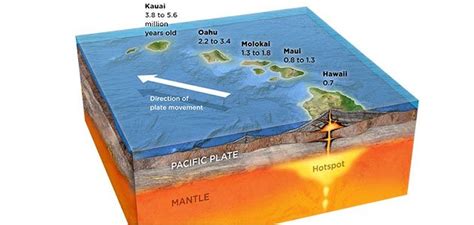 How are archipelagos formed - ARCHIPELAGO