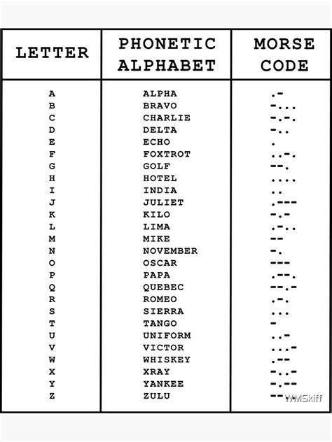 International Phonetic Alphabet Morse Code Chart | Military Alphabet