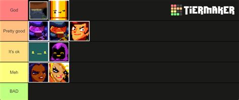 Enter the Gungeon Gungeoners Tier List (Community Rankings) - TierMaker