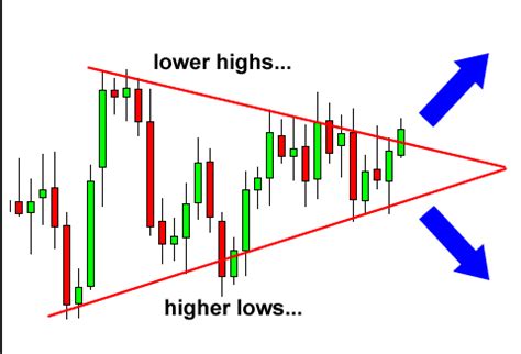 What Is The Triangle Candlestick Pattern & How To Trade With It - The ...