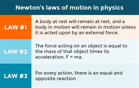 Laws Of Motion Physics