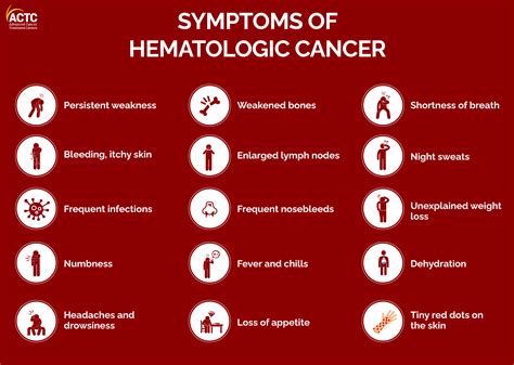 Blood Cancer Types And Symptoms