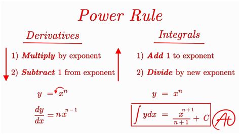 Integration Product Rule