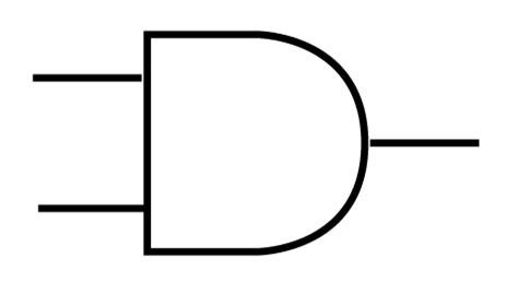 Logic Gates - Symbol, Boolean Algebra and Truth Table | SPM Physics ...