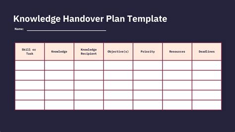 How to Create Helpful Handover Documentation (+Template) - Whatfix