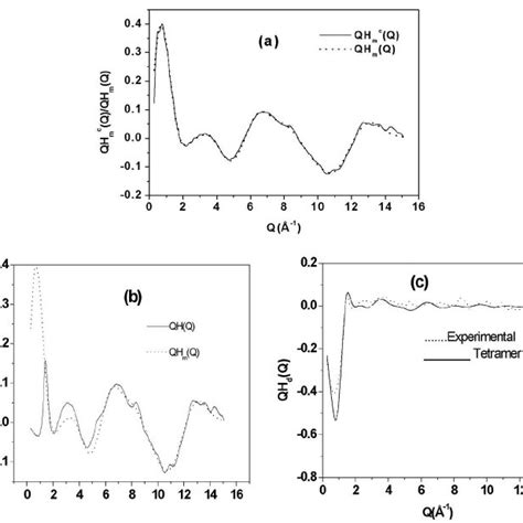 Molecular conformations of 1-propanol and 2-propanol [3]. | Download ...