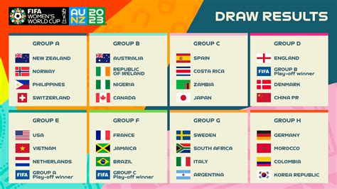 FIFA-Women-s-World-Cup-2023-Draw-Result-Graphic - Mango Zero