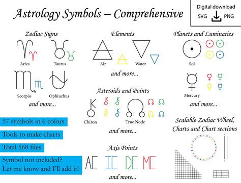 Astrology Symbols comprehensive, Zodiac Symbols, Planet Symbols ...