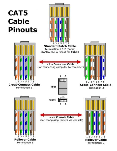 Cat5e Wiring Diagram B