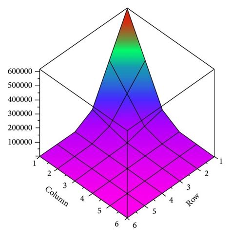 The matrix inverse of Example 2. | Download Scientific Diagram