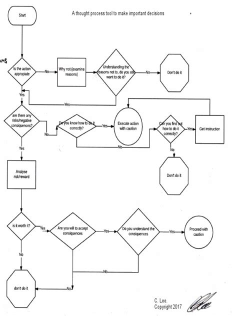 Thought Process | PDF