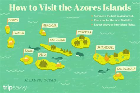 Exploring the Azores Islands: September 2020